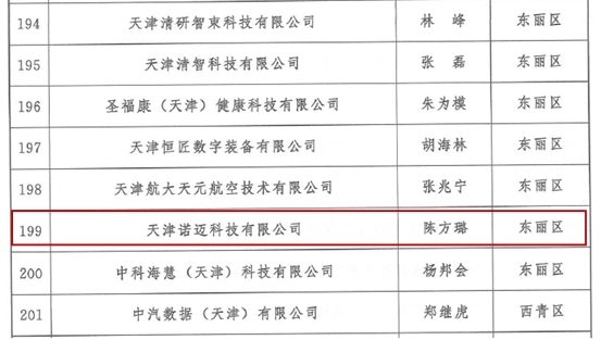 九游集团科技团队成功入选《2020年天津市市级重点支持的“项目 团队”名单》