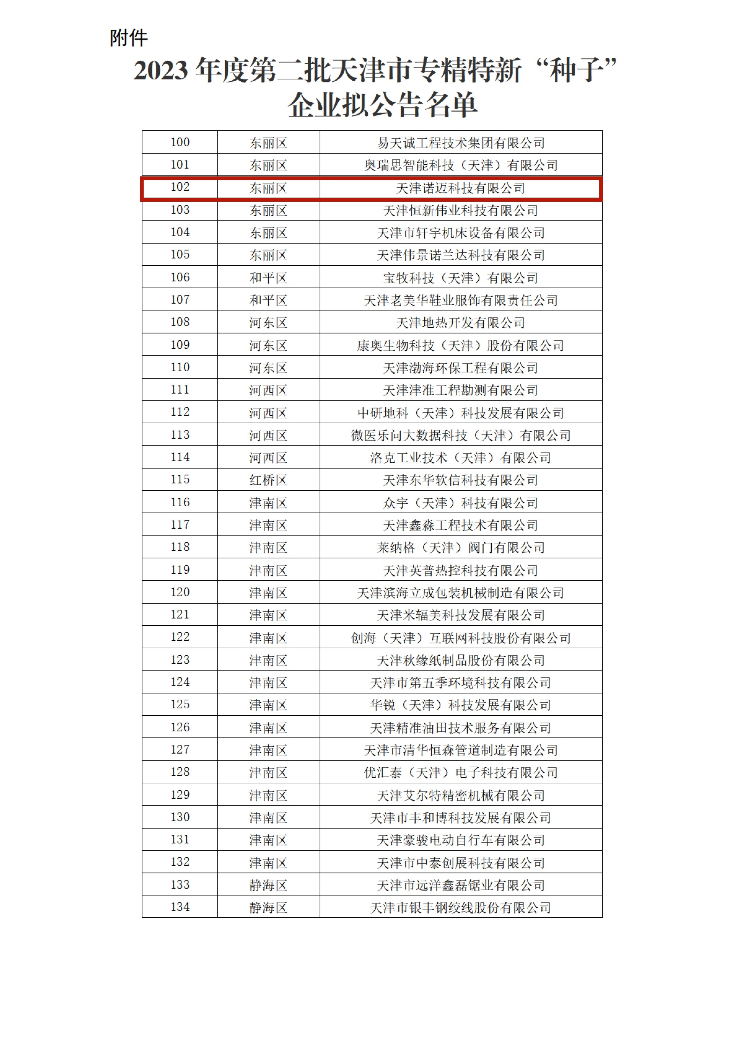 九游集团科技荣登天津市专精特新“种子企业”名单，创新实力再获认可!